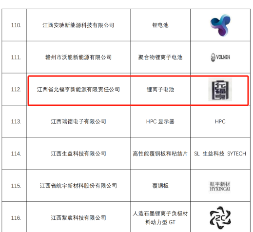 江西省利来w66国际新能源责任有限公司被授予“江西名牌”称号